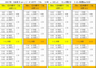 2017 108本 各サークル タイムスケ.png