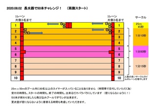 20200802 50本チャレンジ プール図.jpg